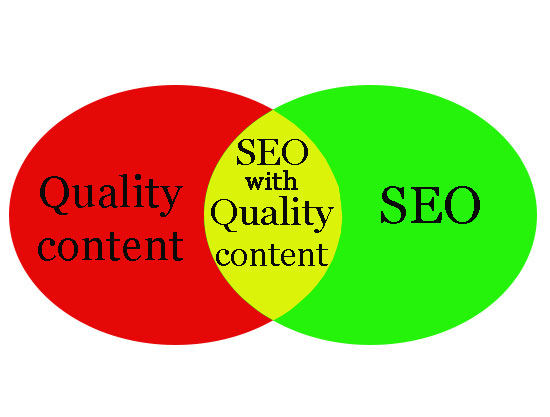importance of quality content for SEO
